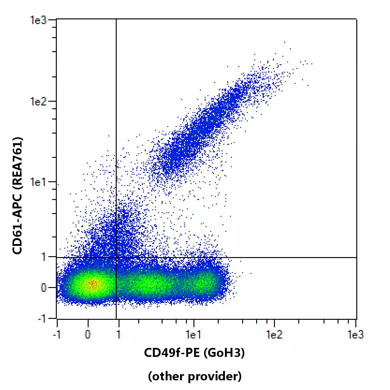 CD49f Antibody, anti-mouse, REAdye_lease™ | Miltenyi Biotec | USA
