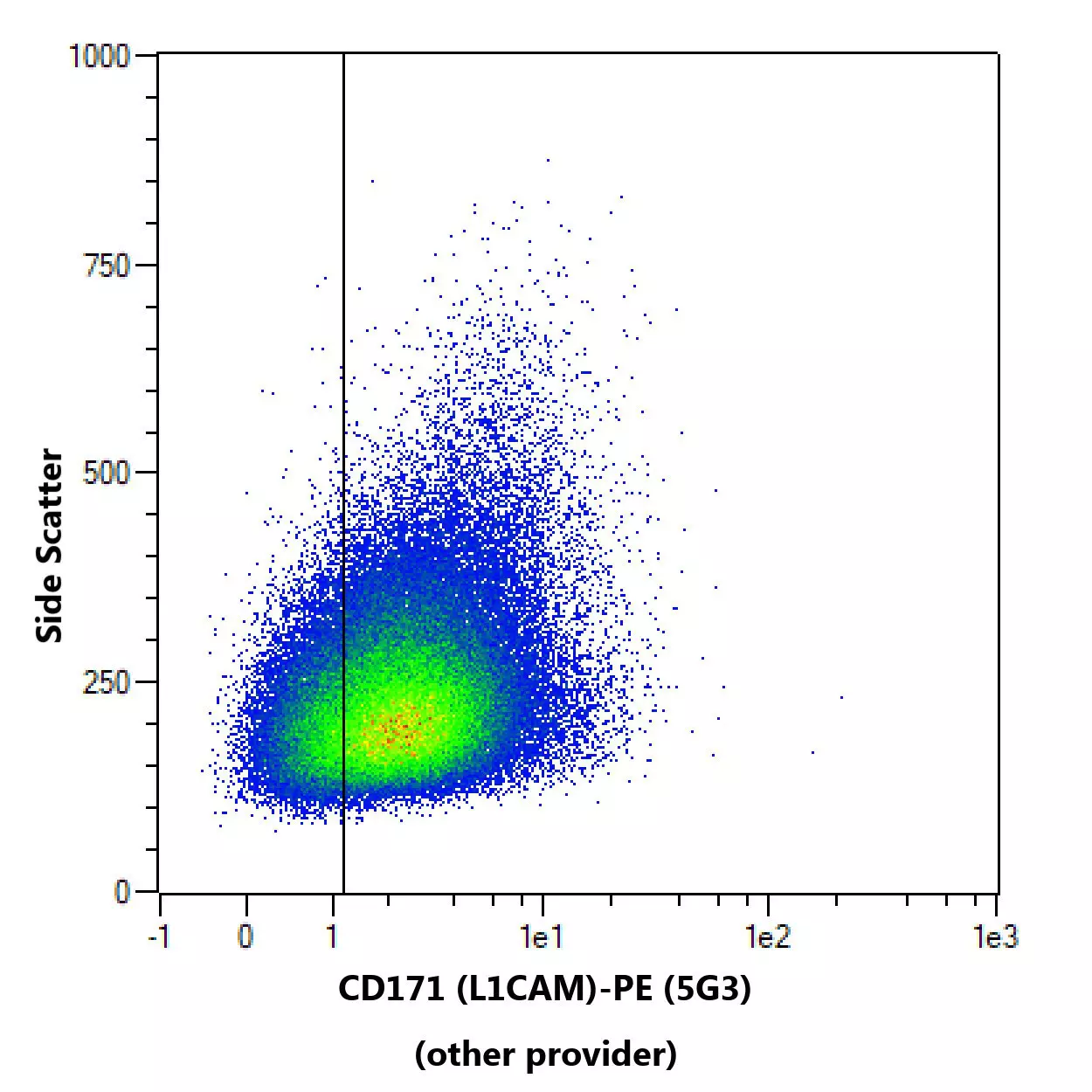 CD171 (L1CAM) Antibody, anti-human, REAfinity™ | Miltenyi Biotec | USA