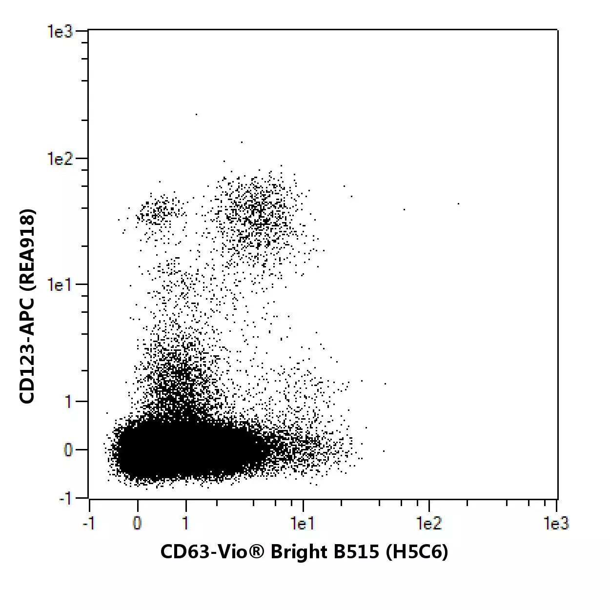 CD63 Antibody, anti-human | Miltenyi Biotec | USA