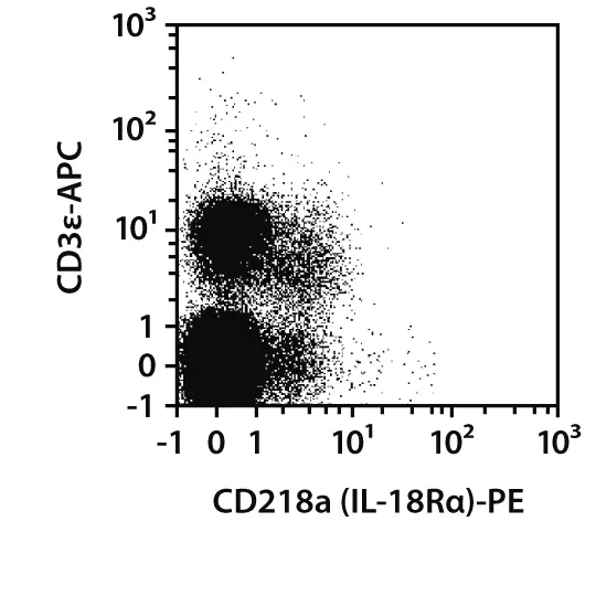 CD218a (IL-18Rα) Antibody, anti-mouse, REAfinity™ | Miltenyi Biotec | USA