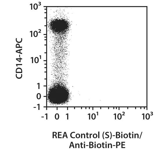 CD163 Antibody, anti-human, REAfinity™ | Miltenyi Biotec | USA