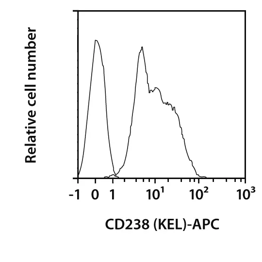 CD238 (KEL) Antibody, anti-human, REAfinity™ | Miltenyi Biotec | USA