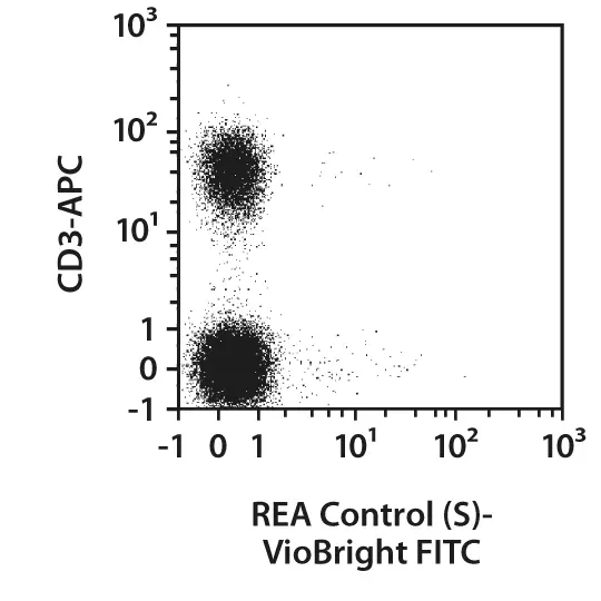 Deflina Ma'riage／CD4枚 CD4 Antibody, anti-human, REAfinity™ | Miltenyi Biotec | USA