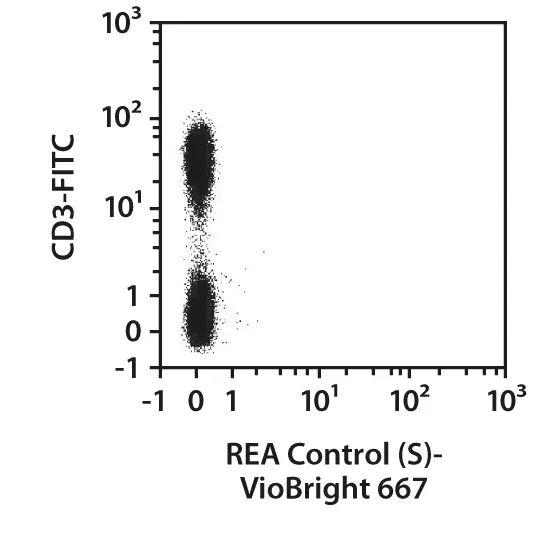 CD56 Antibody, Anti-human, REAfinity™ | Miltenyi Biotec | USA