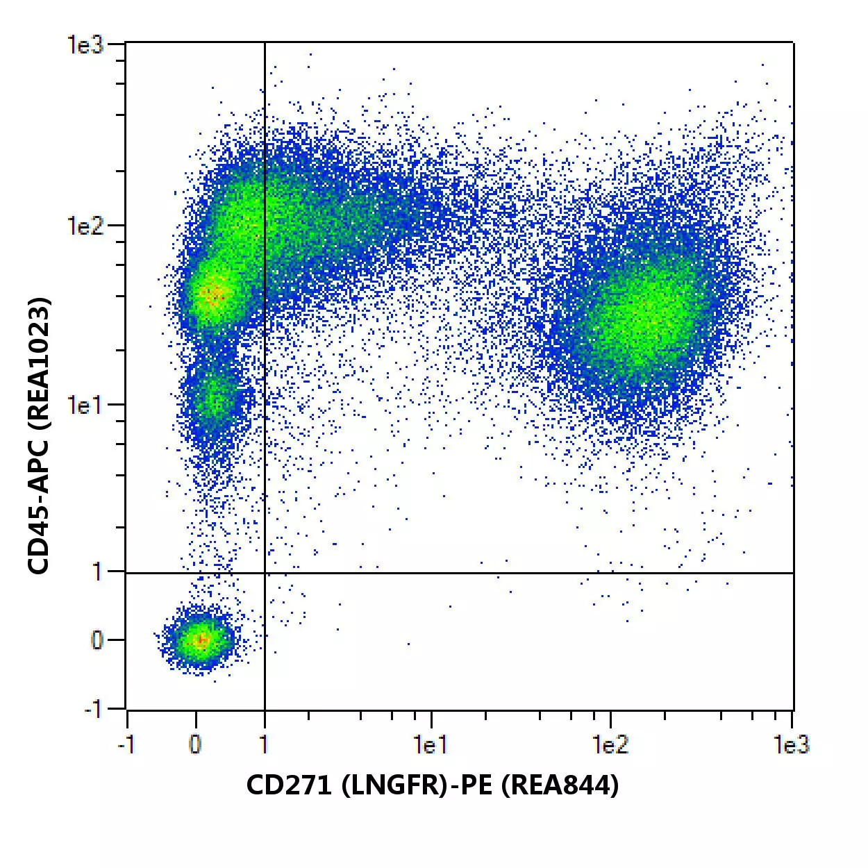 CD271 (LNGFR) Antibody, anti-human, REAfinity™ | Miltenyi CD271 (LNGFR) Antibody, anti-human, REAfinity™ | Miltenyi