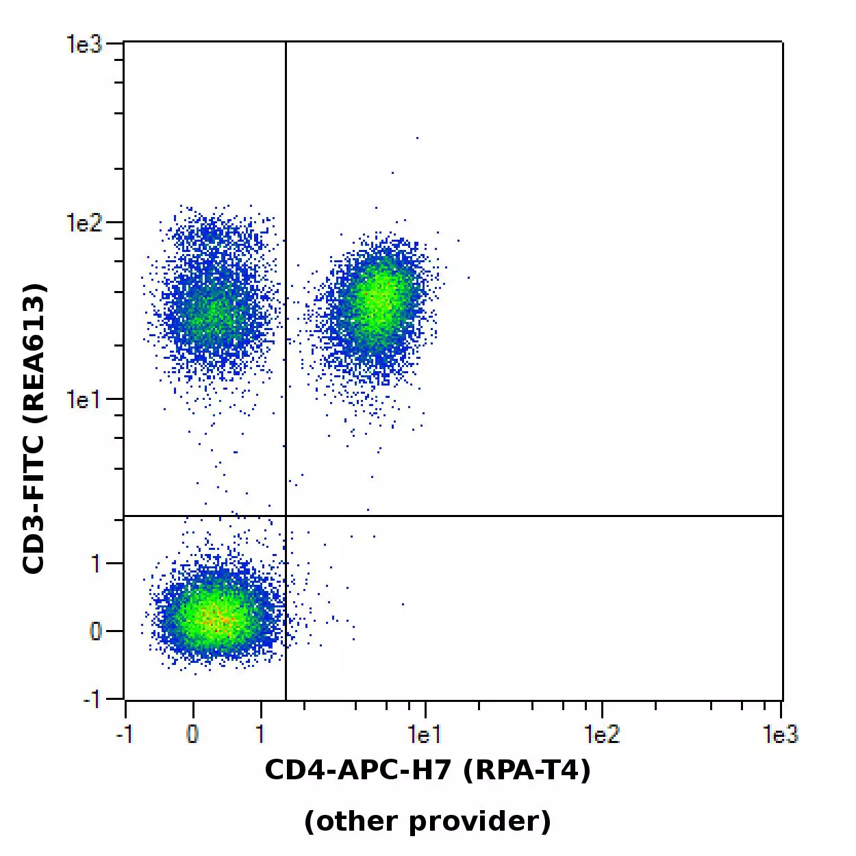 CD4 Antibody, anti-human | Miltenyi Biotec | USA