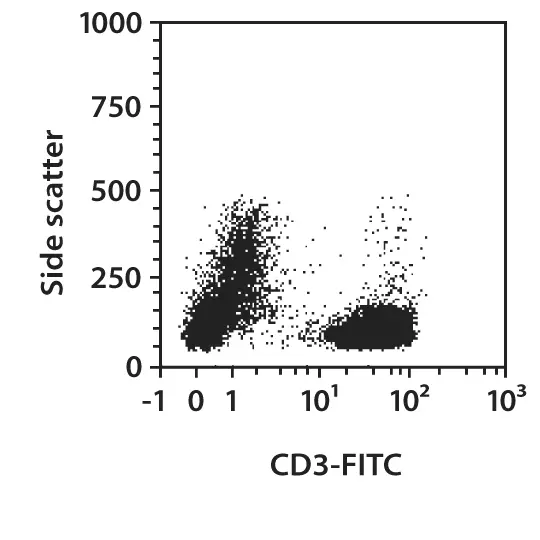 ｃｄ3 CD3 Antibody, anti-human | Miltenyi Biotec | USA
