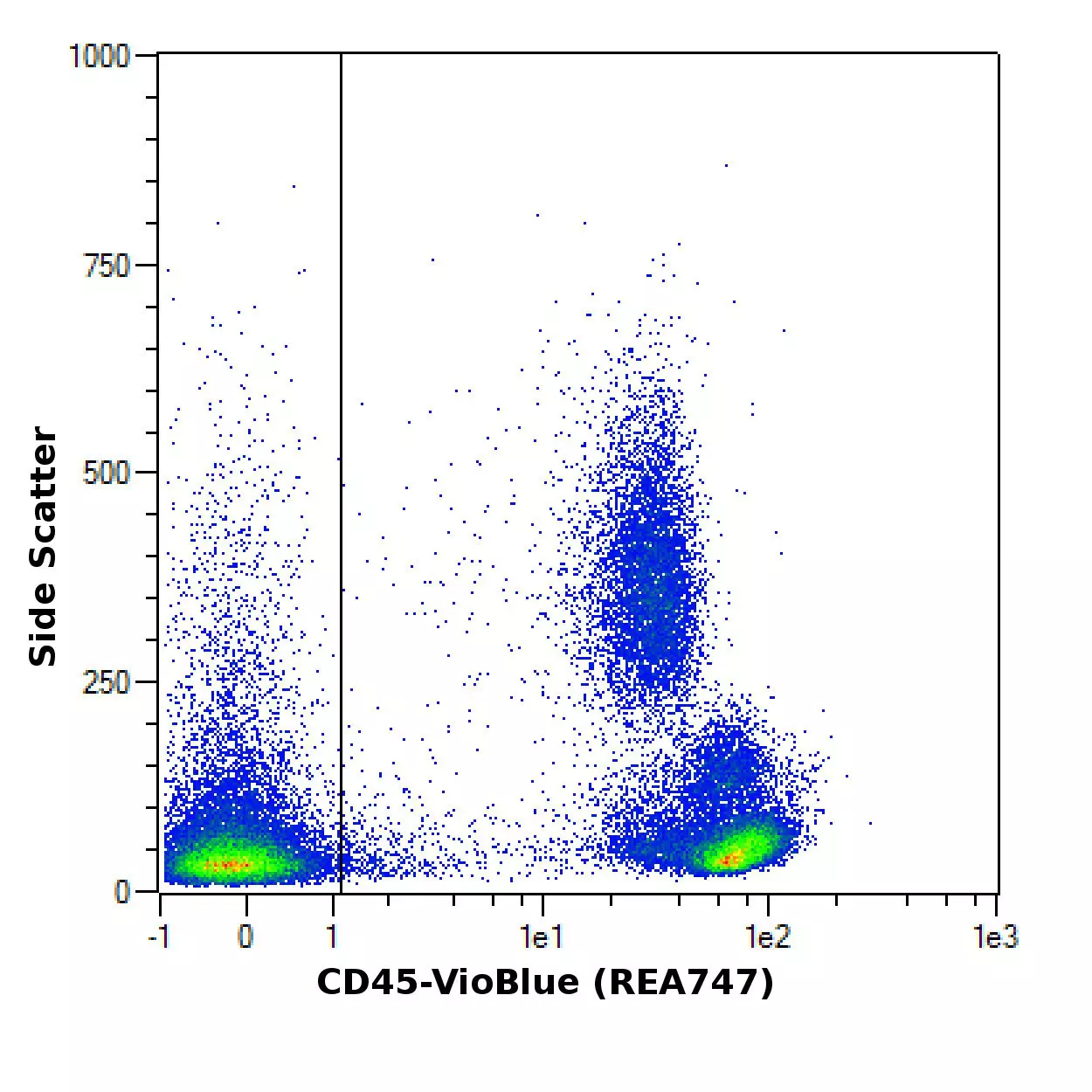 CD45 Antibody, anti-human, REAfinity™ | Miltenyi Biotec | USA