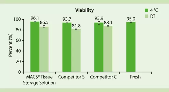 Product Image Figure