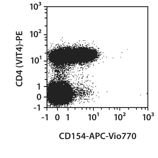 CD154 Antibody, anti-human | Miltenyi Biotec | USA