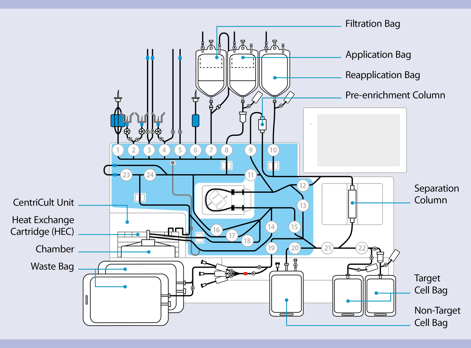 CliniMACS Tubing Set & Accessories Miltenyi Biotec USA
