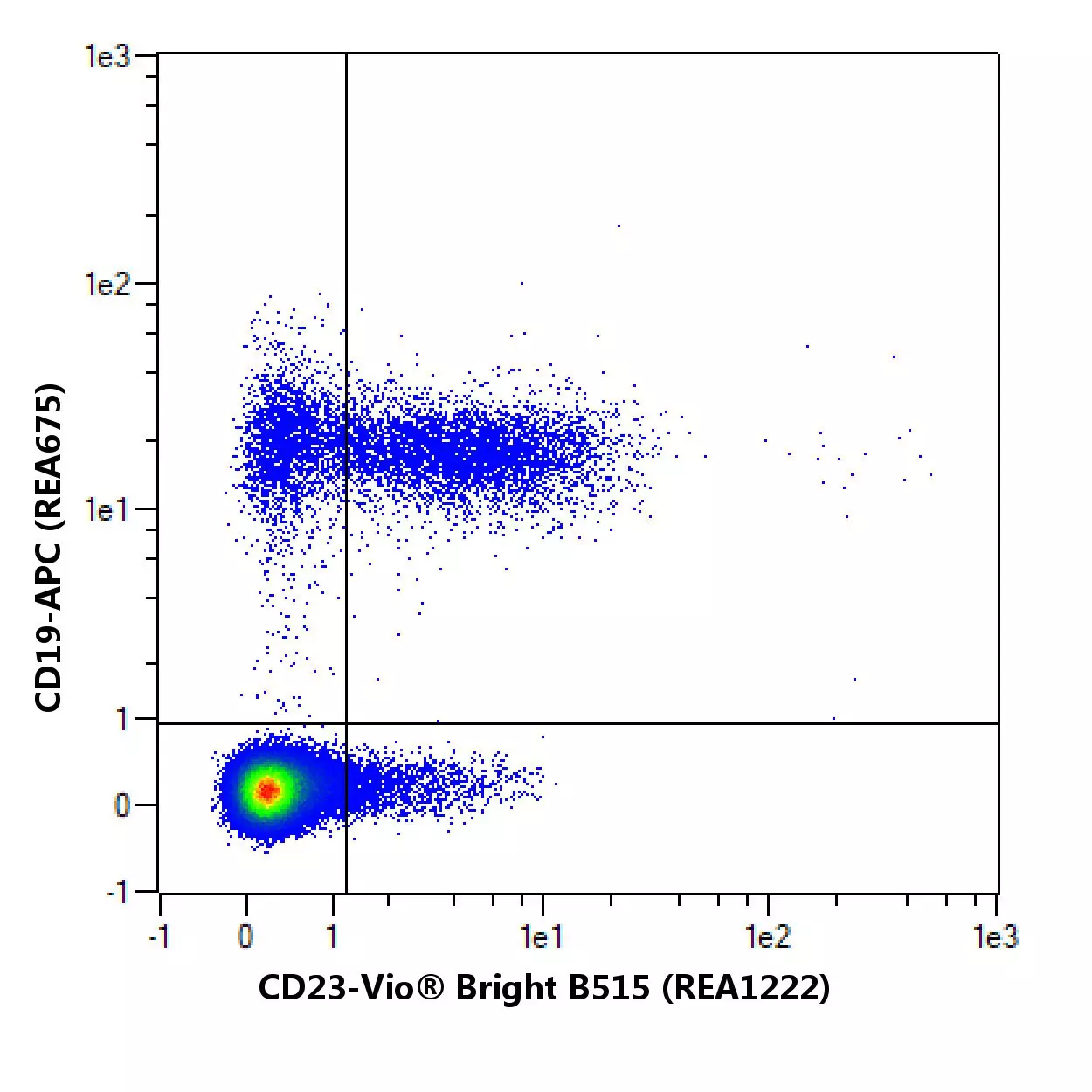 CD23 Antibody, anti-human | Miltenyi Biotec | USA