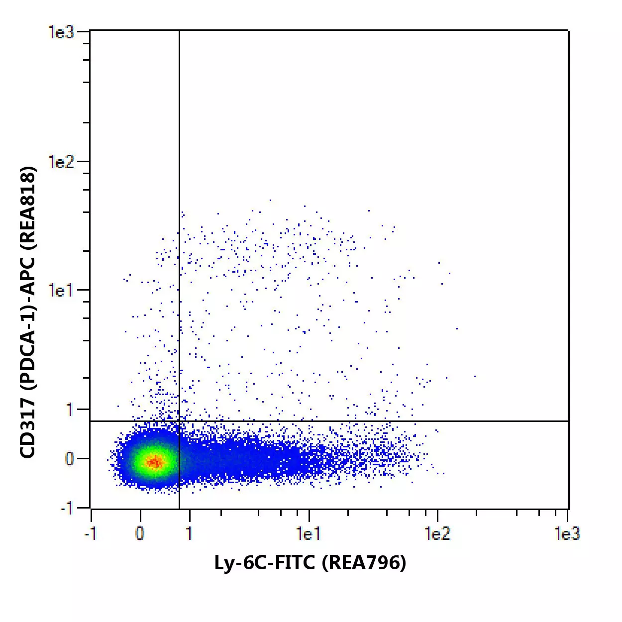 Ly-6C Antibody, anti-mouse, REAfinity™ | Miltenyi Biotec | USA