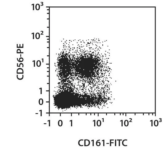 GC6116 The THIRTEEN CD8本セット CD161 Antibody, anti-human | Miltenyi Biotec | USA