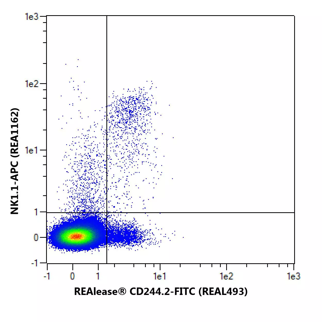 CD244.2 Antibody, anti-mouse, REAlease® | Miltenyi Biotec | USA