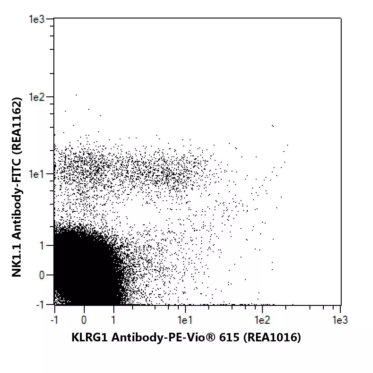 KLRG1 Antibody, anti-mouse, REAfinity™ | Miltenyi Biotec | India