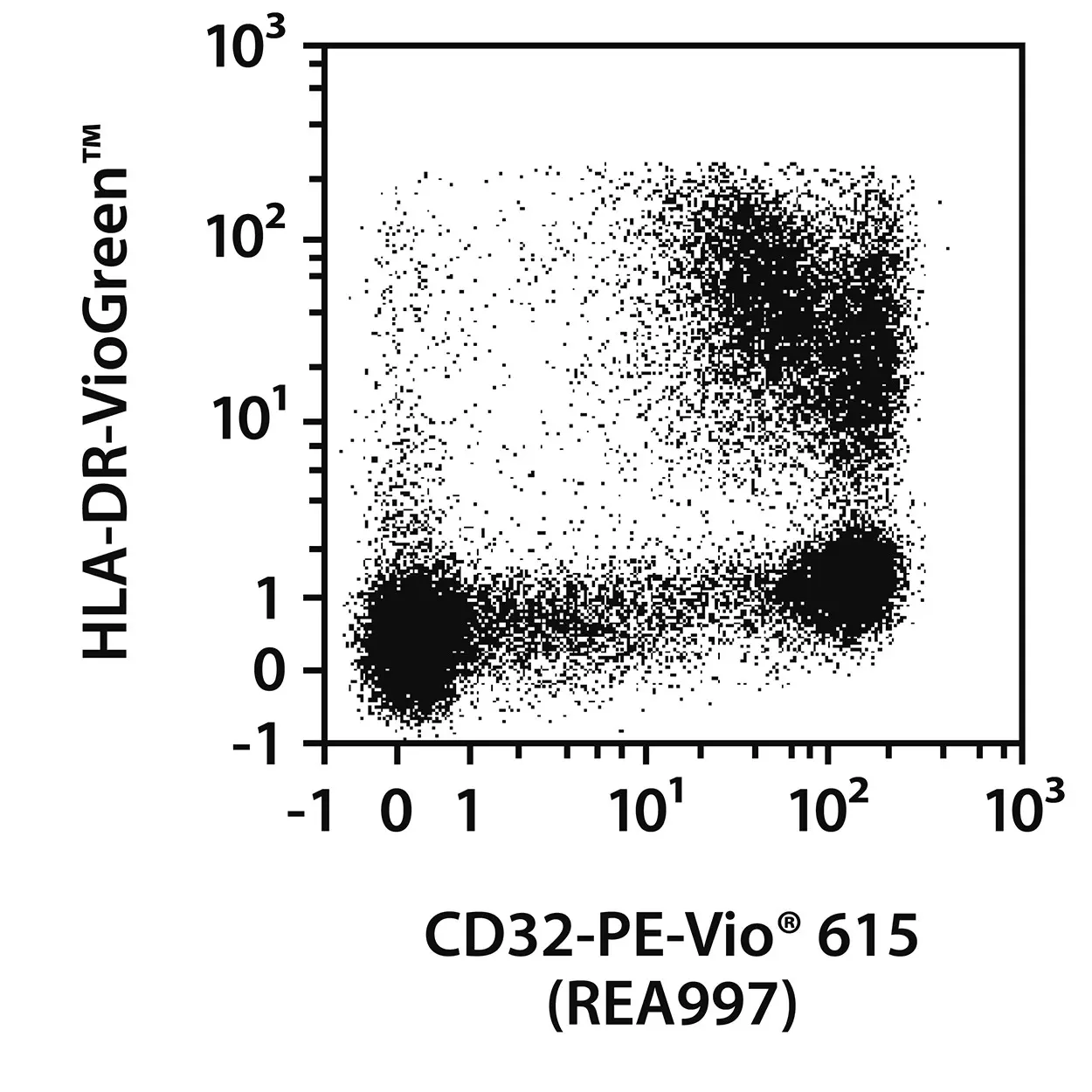 CD32 Antibody, anti-human, REAfinity™ | Miltenyi Biotec | USA
