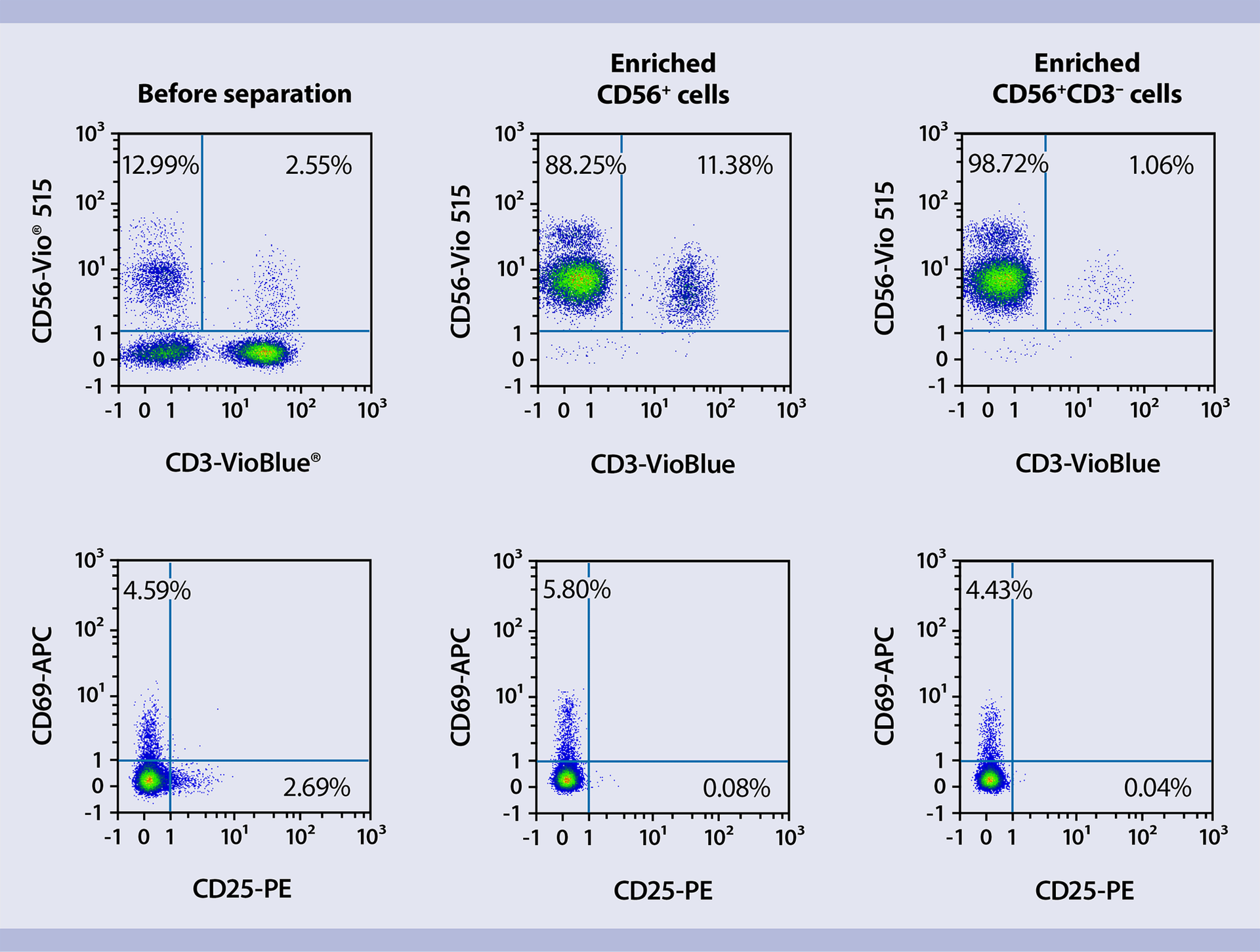 NK cells (human) | Miltenyi Biotec | Nederland