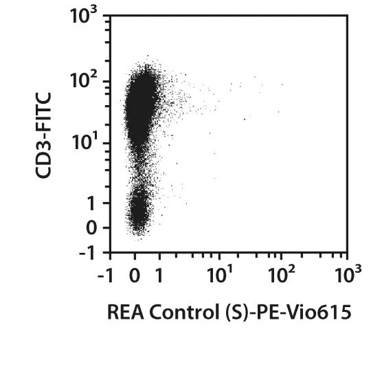 TIGIT Antibody, anti-human, REAfinity™ | Miltenyi Biotec | USA