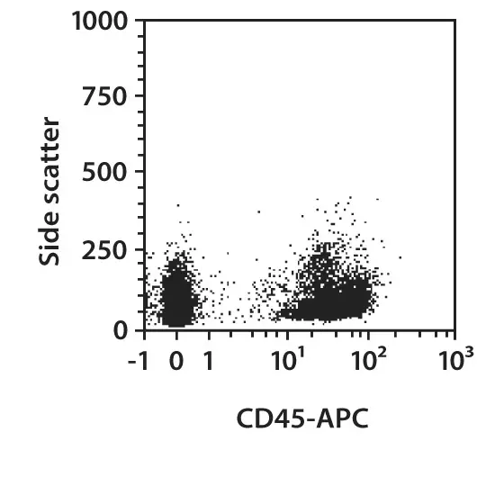 CD45 Antibody, anti-mouse | Miltenyi Biotec | USA