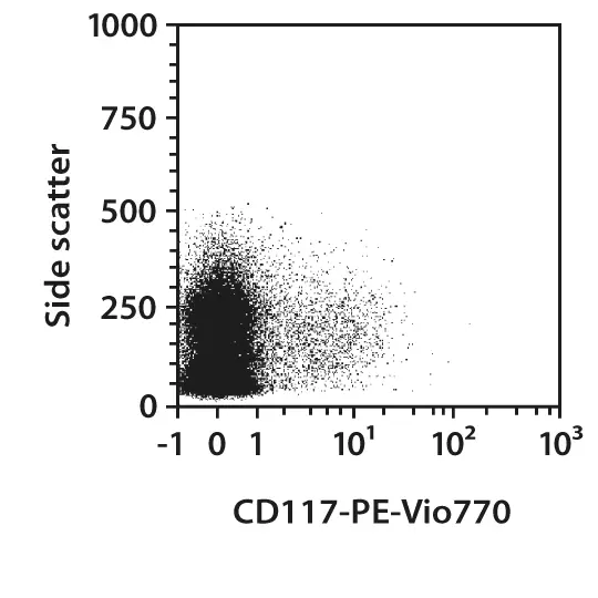 CD117 Antibody, anti-mouse | Miltenyi Biotec | USA CD117 Antibody, anti-mouse | Miltenyi Biotec | USA