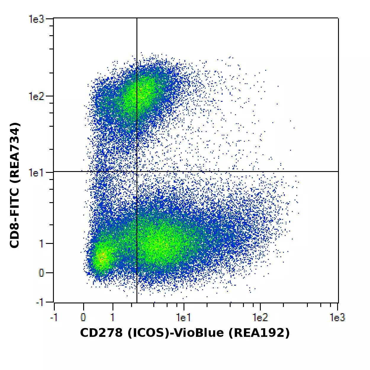 CD278 (ICOS) Antibody, anti-human/mouse/rat, REAfinity™ | Miltenyi ...