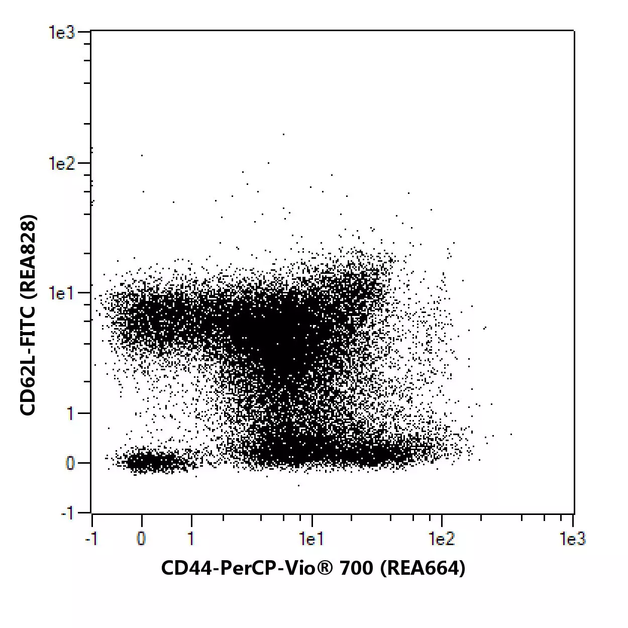 CD44 Antibody, anti-mouse, REAfinity™ | Miltenyi Biotec | 中国