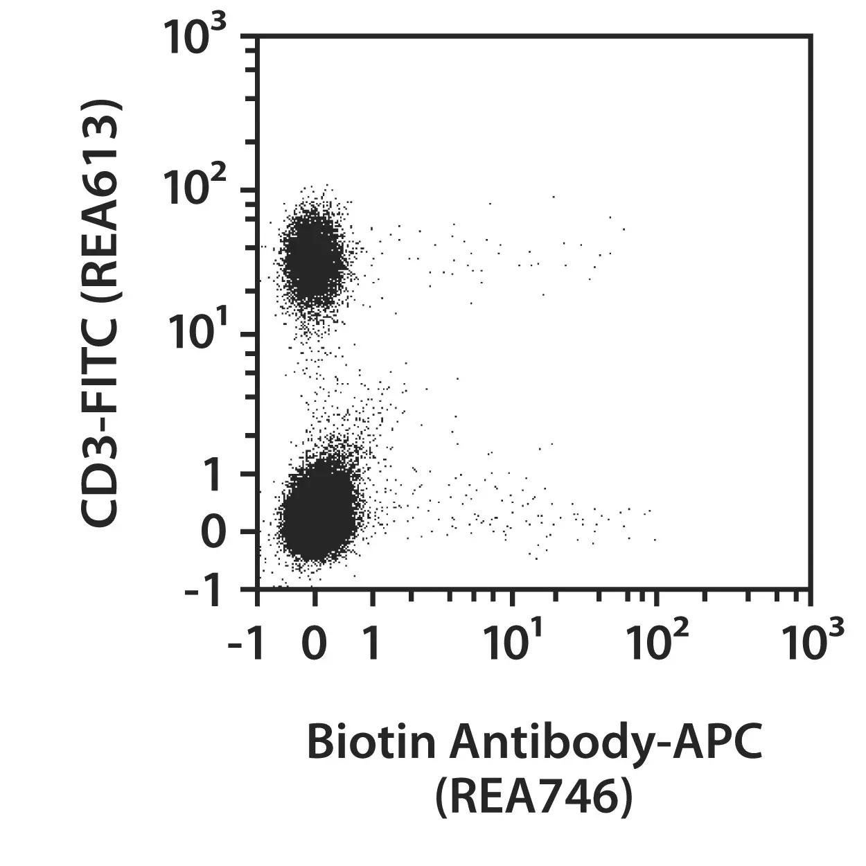 StraightFrom® Whole Blood REAlease® CD3 MicroBead Kit, human Miltenyi