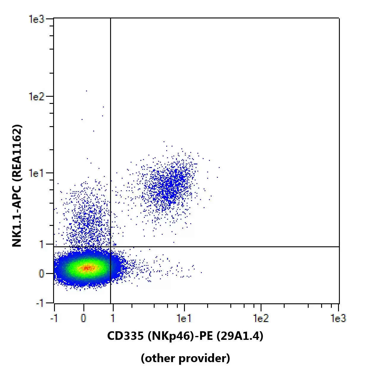 CD335 (NKp46) Antibody, anti-mouse, REAfinity™ | Miltenyi Biotec | USA