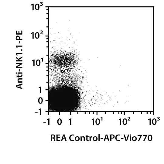 CD49b Antibody, Anti-mouse/rat, REAfinity™ | Miltenyi Biotec | USA