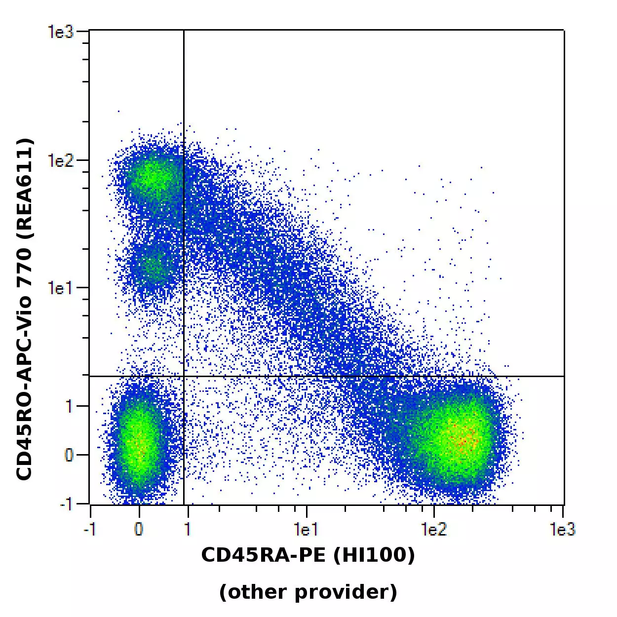 CD45RA Antibody, anti-human | Miltenyi Biotec | USA