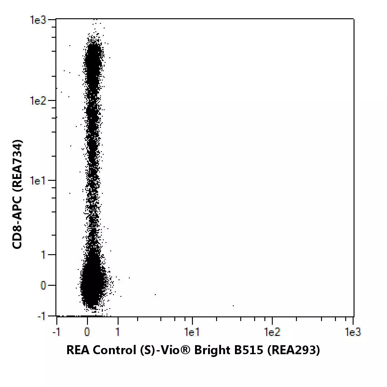 CD28 Antibody, anti-human | Miltenyi Biotec | 中国
