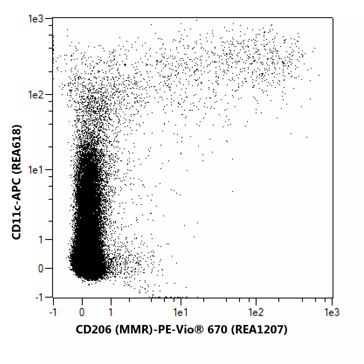 CD206 Antibody, anti-human, REAfinity™ | Miltenyi Biotec | USA