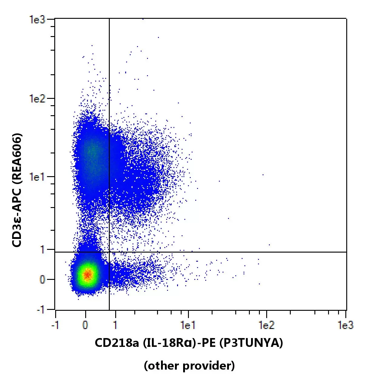 CD218a (IL-18Rα) Antibody, anti-mouse, REAfinity™ | Miltenyi Biotec | USA