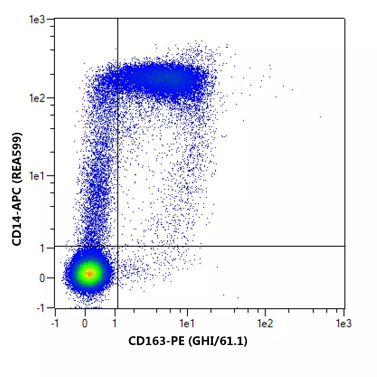 CD163 Antibody, anti-human | Miltenyi Biotec | USA