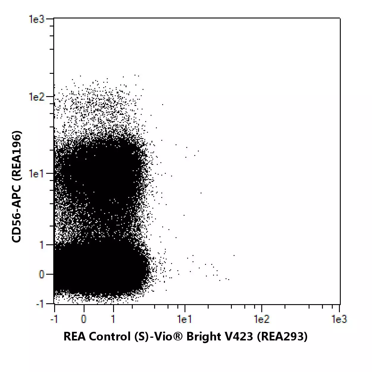 CD159c (NKG2C) Antibody, anti-human, REAfinity™ | Miltenyi Biotec