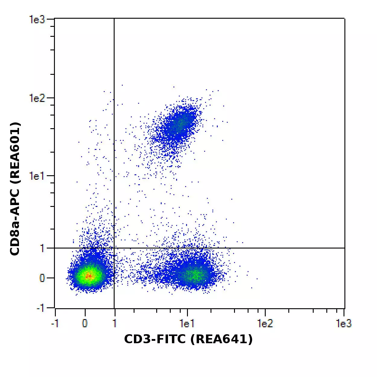 CD3ε Antibody, anti-mouse | Miltenyi Biotec | USA