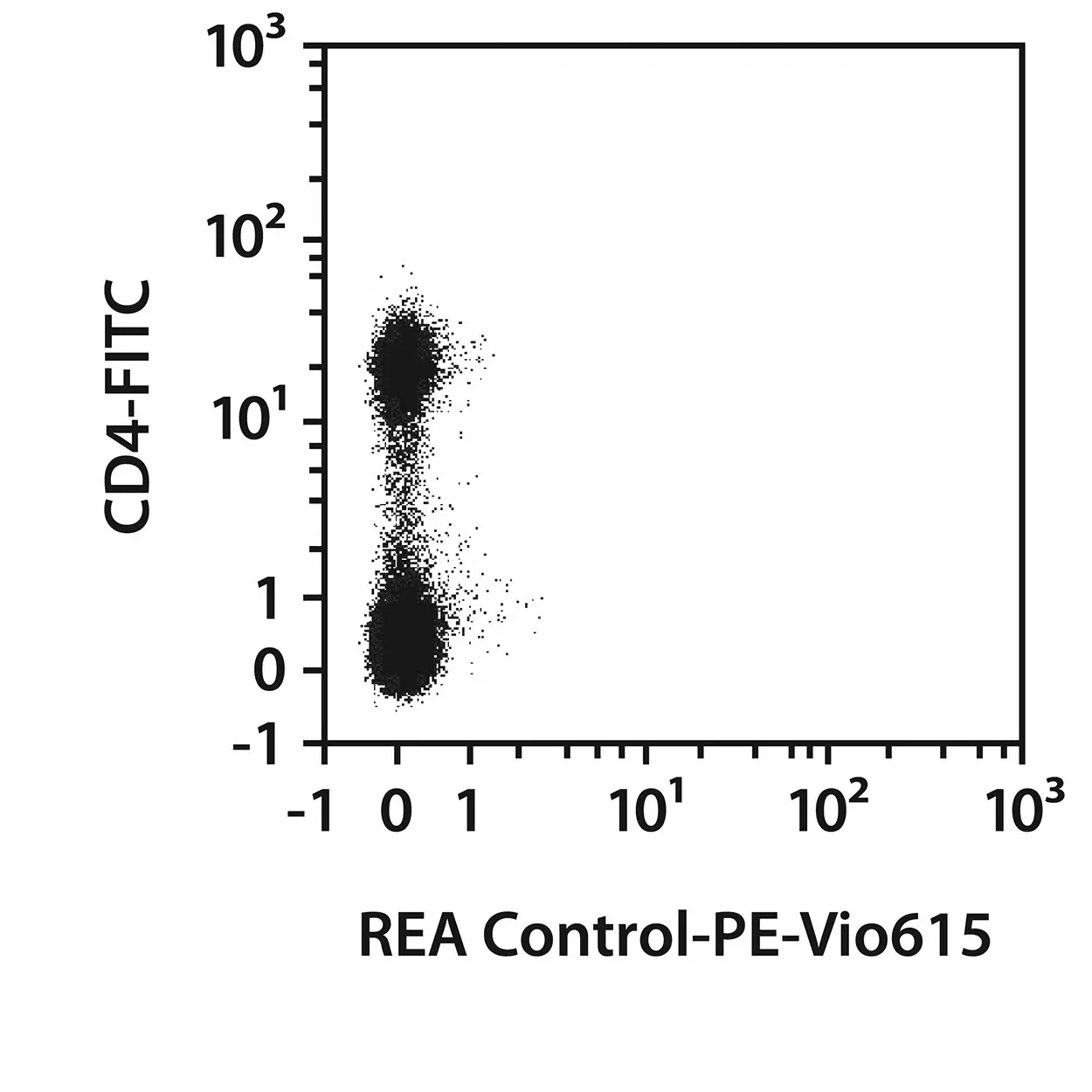 ccedcedc0730様用 CD25 Antibody, anti-mouse, REAfinity™ | Miltenyi Biotec | 日本