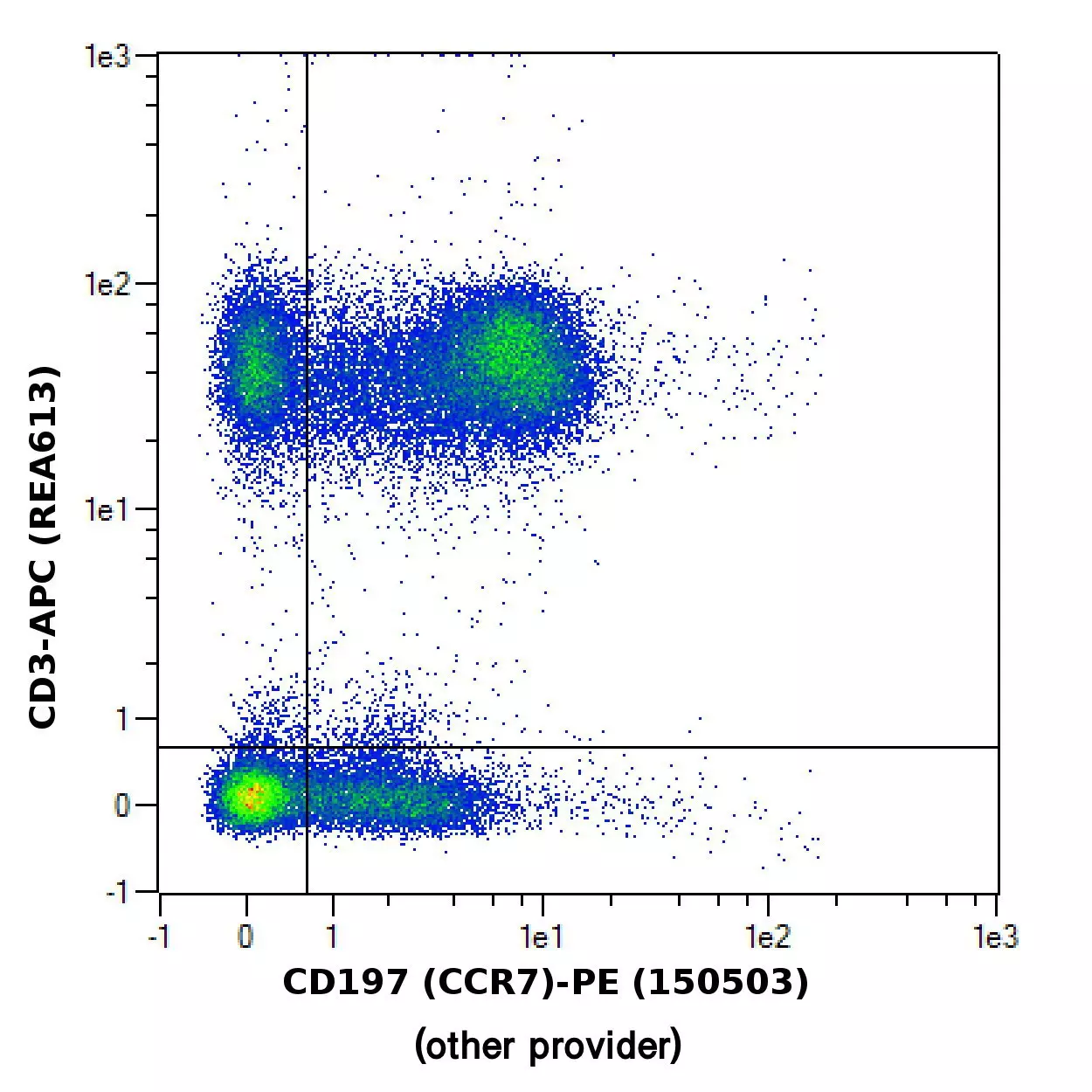 CD197 (CCR7) Antibody, anti-human | Miltenyi Biotec | USA
