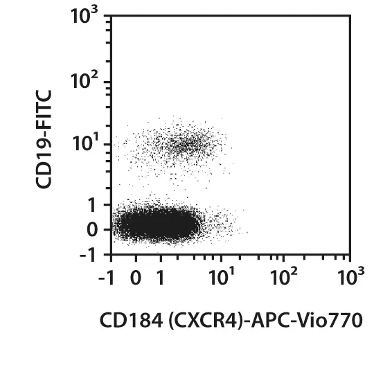 切手11 EZ1&2 DNA FFPE Kits