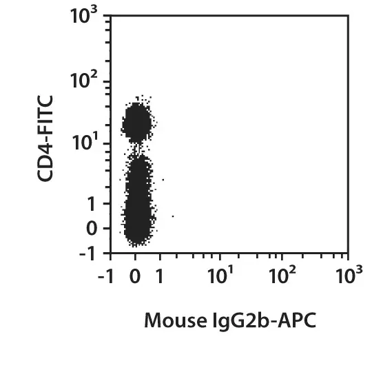 CD49d Antibody, anti-human | Miltenyi Biotec | USA