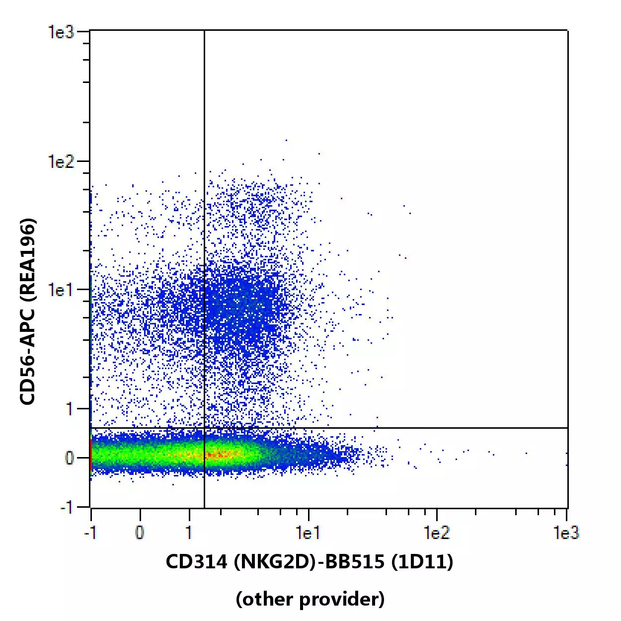 CD314 (NKG2D) Antibody, anti-human, REAfinity™ | Miltenyi Biotec | USA