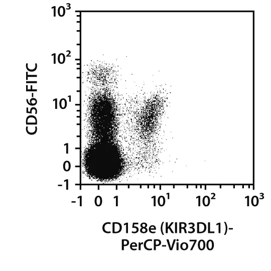 CD158e (KIR3DL1) Antibody, anti-human, REAfinity™ | Miltenyi Biotec | 中国