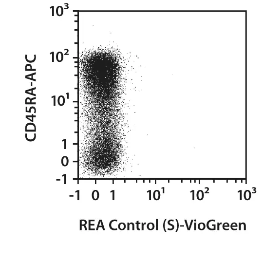 CD45RO Antibody, anti-human, REAfinity™ | Miltenyi Biotec | 中国