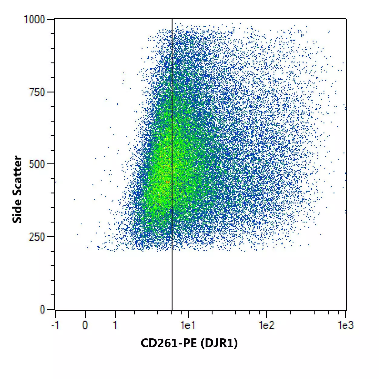 CD261 Antibody, anti-human | Miltenyi Biotec | USA