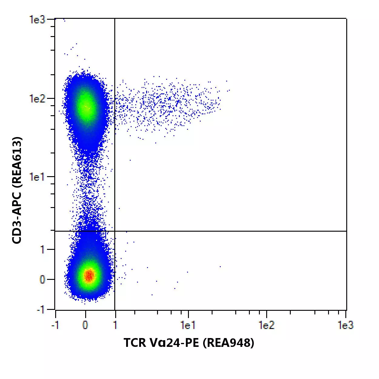 TCR Vα24 Antibody, anti-human, REAfinity™ | Miltenyi Biotec | USA