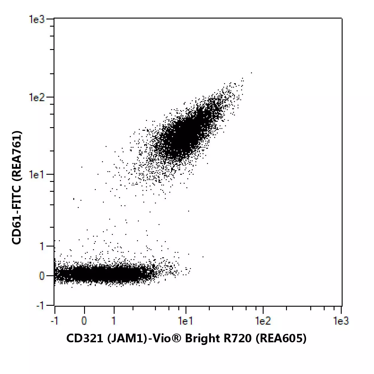 CD321 (JAM1) Antibody, anti-human, REAfinity™ | Miltenyi Biotec | USA