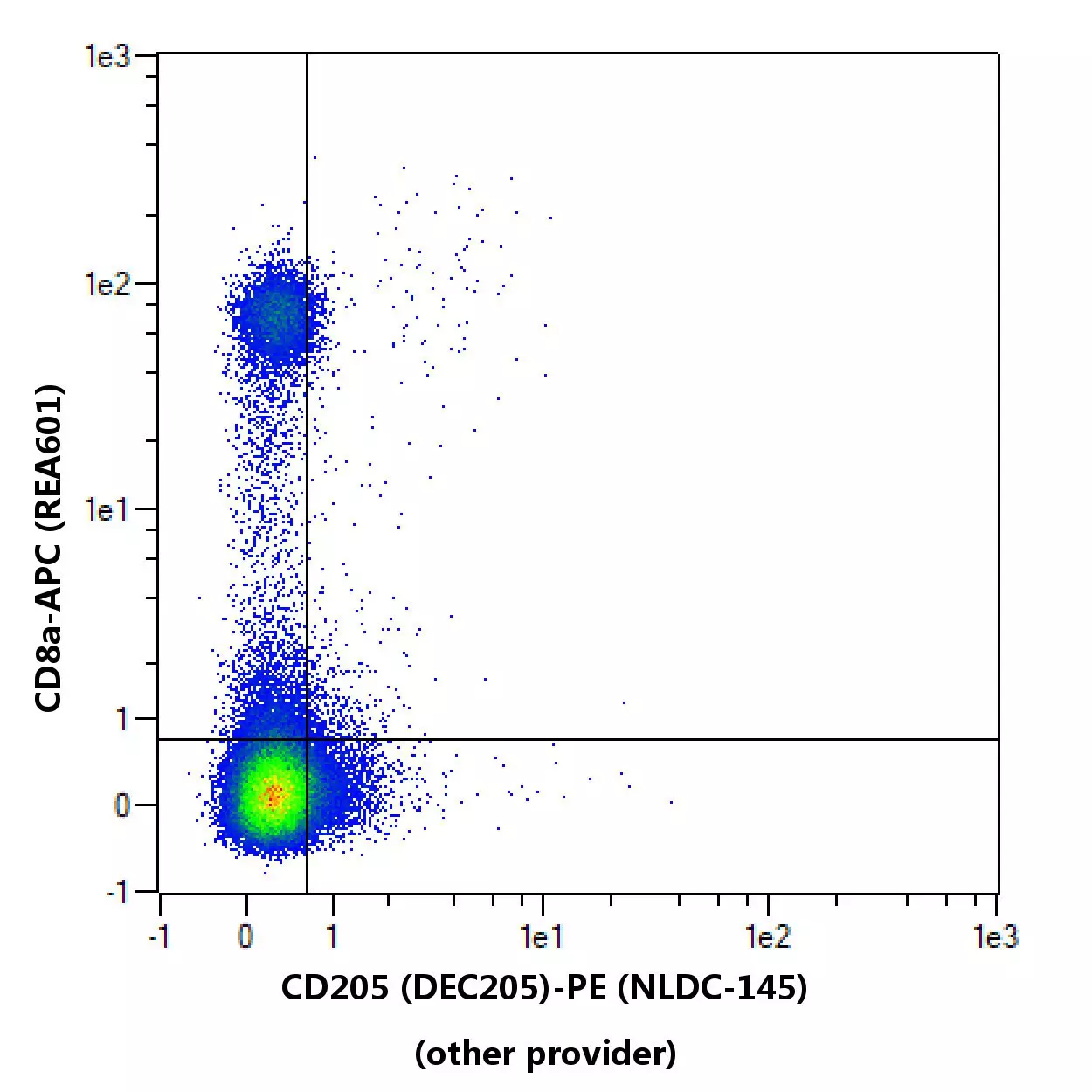 CD205 (DEC205) Antibody, anti-mouse | Miltenyi Biotec | USA