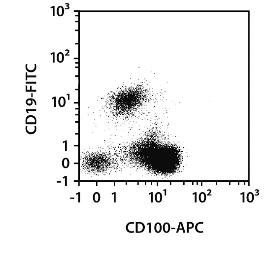 CD100 Antibody, anti-human, REAfinity™ | Miltenyi Biotec | USA