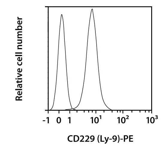 CD229 (Ly-9) Antibody, anti-mouse, REAfinity™ | Miltenyi